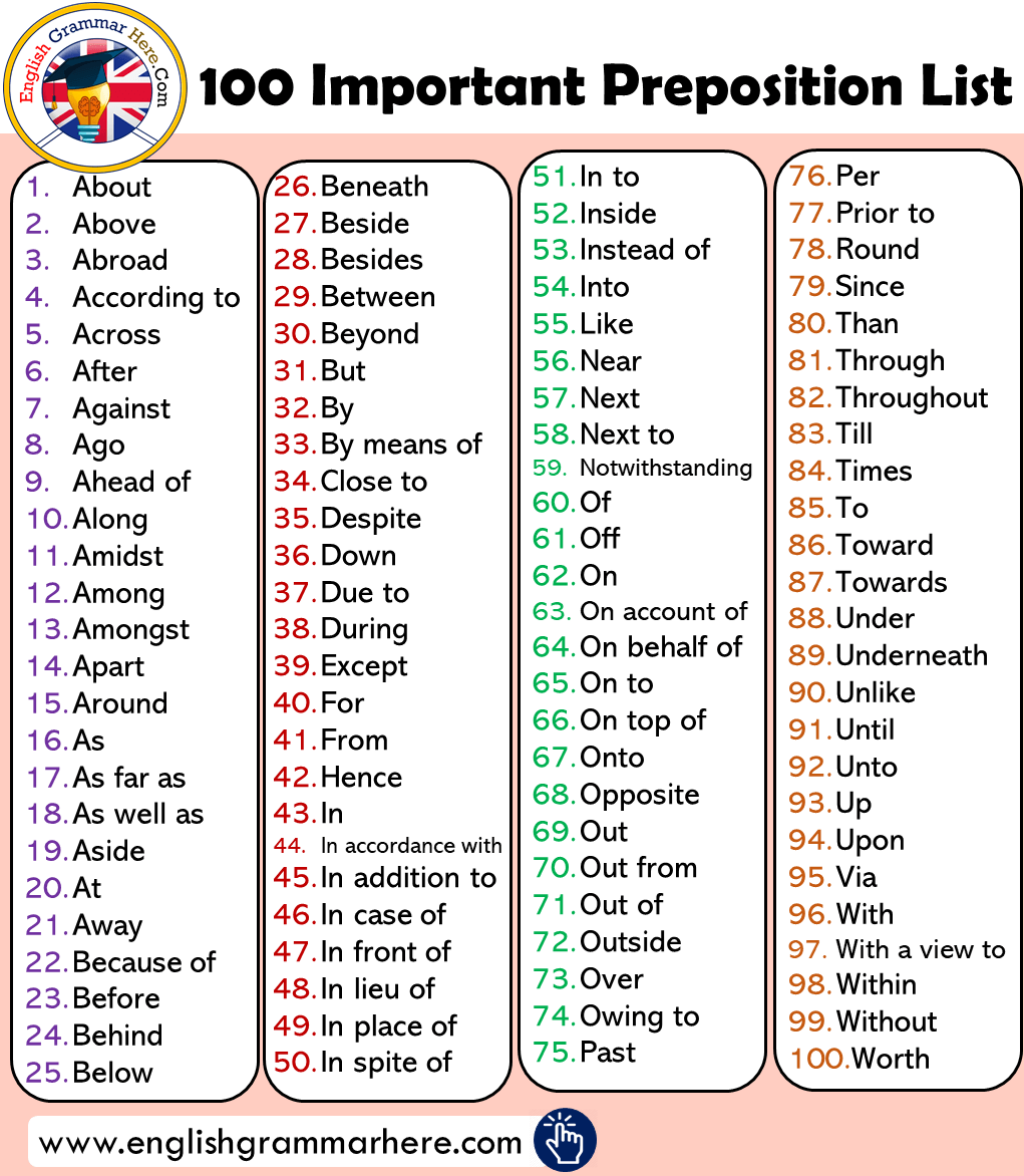 1000 spanish word list pdf